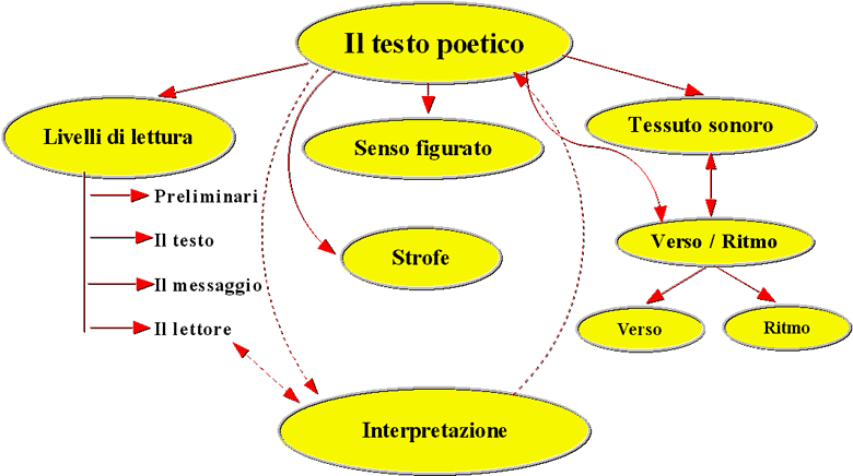 mappa%20poesia