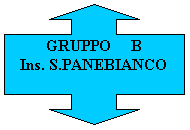 Callout con frecce su e gi: GRUPPO     B
Ins. S.PANEBIANCO

