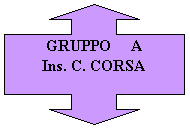 Callout con frecce su e gi: GRUPPO     A
Ins. C. CORSA
