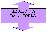 Callout con frecce su e gi: GRUPPO     A
Ins. C. CORSA

